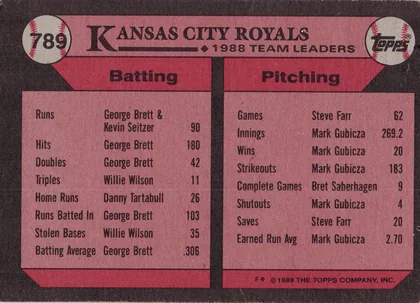 Back of 1989 The Topps Company, Inc. Baseball Unidentified collectible card #789 1989 Topps #789, back of a Topps team-leaders card with black border and red/pink panels. Header shows card number 789 in a baseball graphic, 'KANSAS CITY ROYALS…