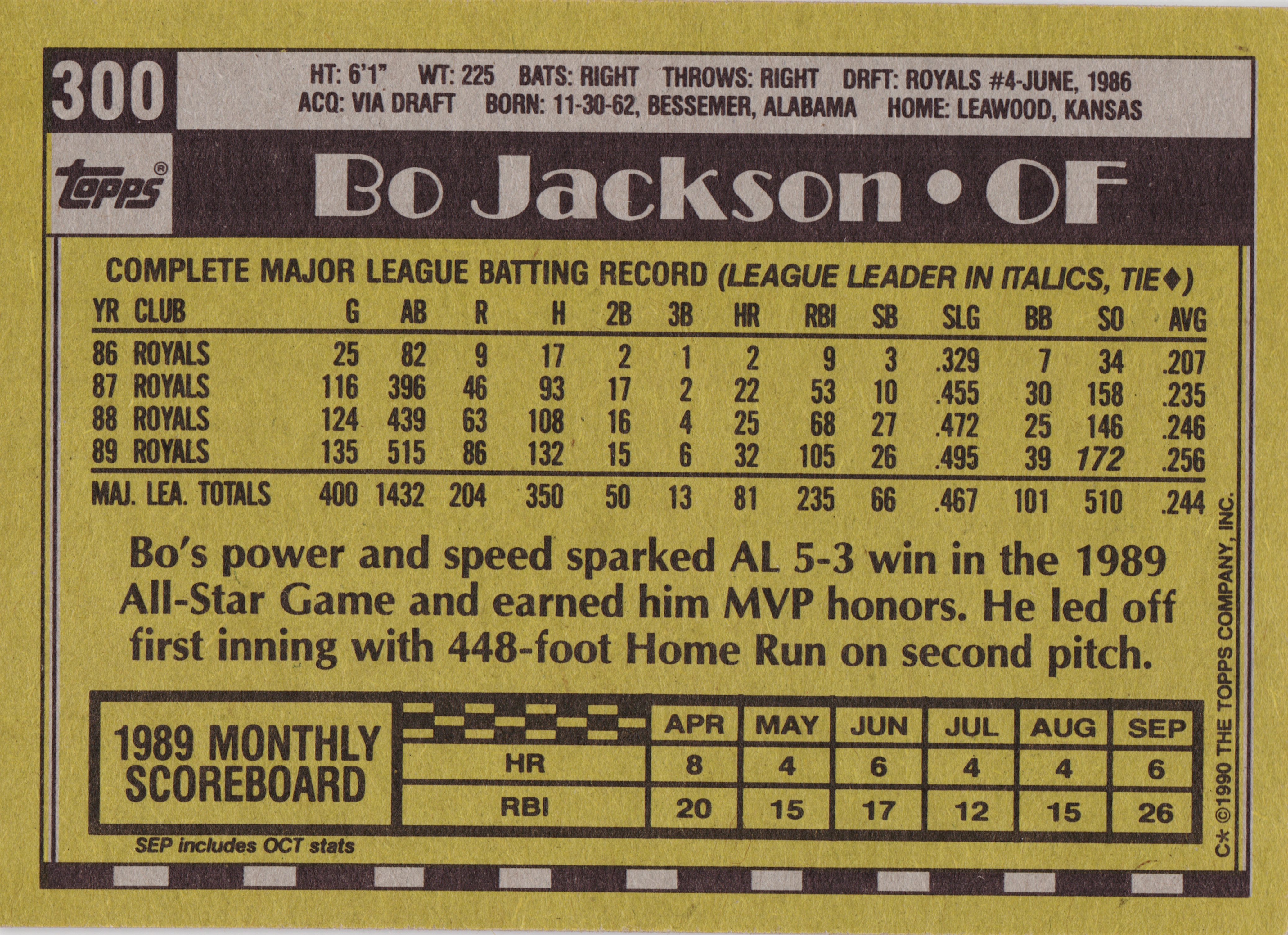 Back of 1990 Topps (The Topps Company, Inc.) 1990 Topps Baseball Bo Jackson #300 1990 Topps Bo Jackson #300, yellow card back with dark brown header band containing card number 300, Topps logo, and 'Bo Jackson • OF'. Career batting statistics table for…
