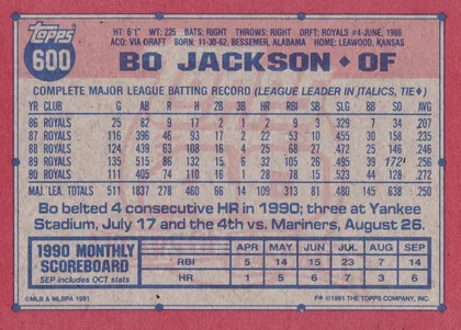 Back of 1991 The Topps Company, Inc. Topps 600 Bo Jackson #600 1991 Topps 600 Bo Jackson #600, back of a Topps 600 baseball card with red border and blue text on cream stock, showing Bo Jackson's complete major league batting record and 1990…