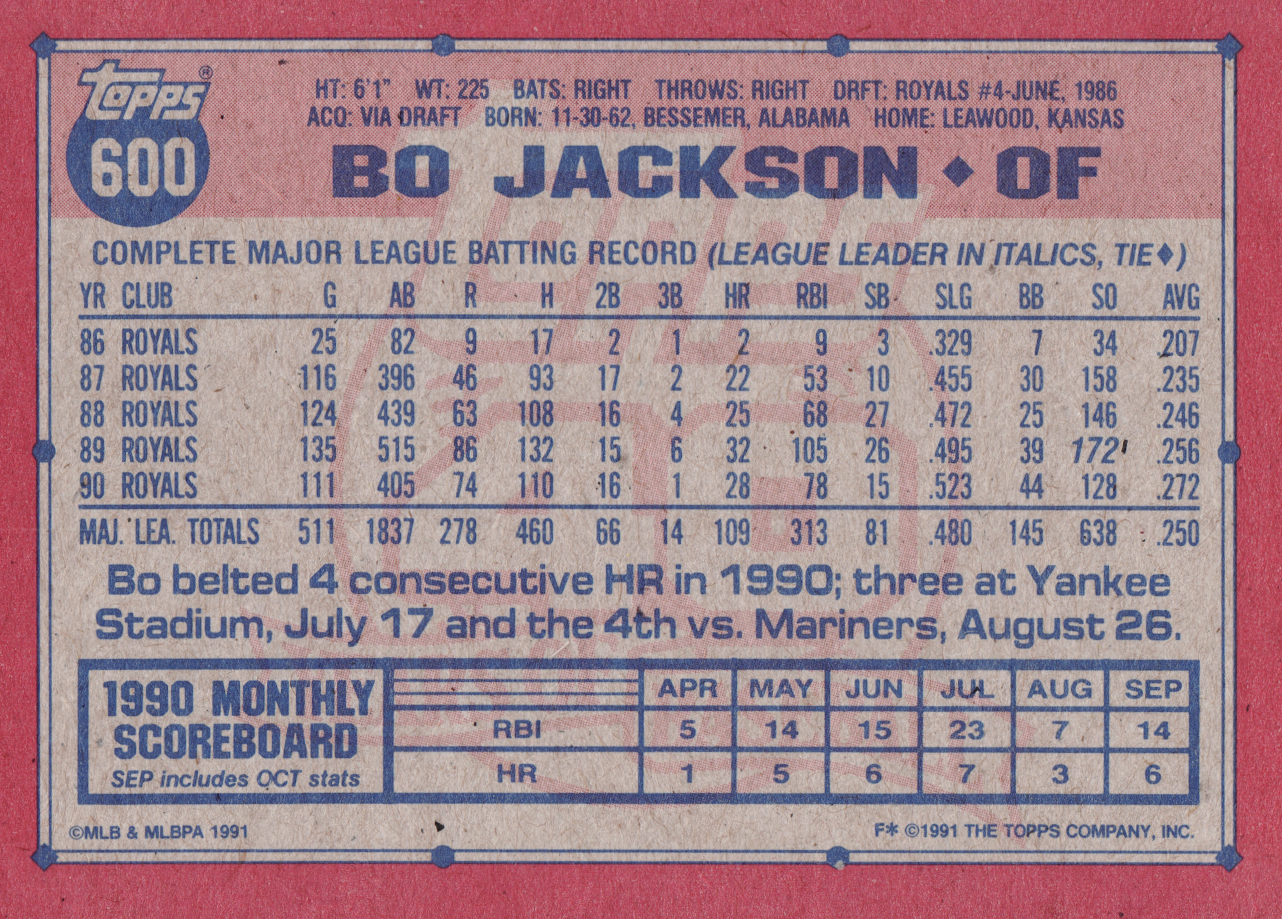 Back of 1991 The Topps Company, Inc. Topps 600 Bo Jackson #600 1991 Topps 600 Bo Jackson #600, back of a Topps 600 baseball card with red border and blue text on cream stock, showing Bo Jackson's complete major league batting record and 1990…