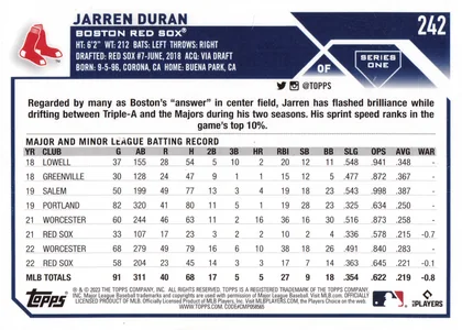 Back of 2023 The Topps Company, Inc. Series One Jarren Duran #242 2023 Topps Series One Future Stars Jarren Duran #242, card back with blue header banner, Red Sox sock logo, biographical text, and a full major/minor league batting statistics table; Topps and MLB…