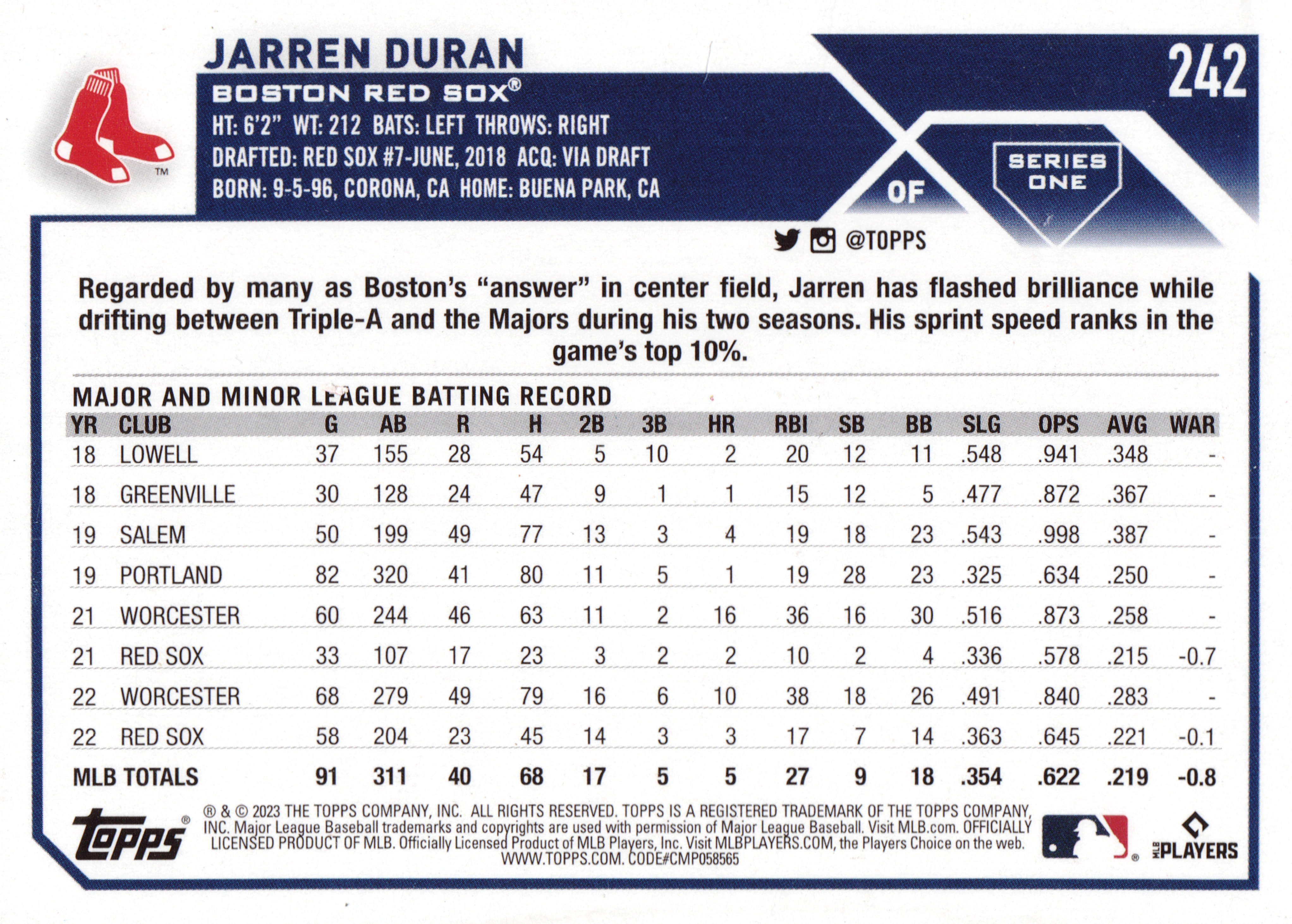 Back of 2023 The Topps Company, Inc. Series One Jarren Duran #242 2023 Topps Series One Future Stars Jarren Duran #242, card back with blue header banner, Red Sox sock logo, biographical text, and a full major/minor league batting statistics table; Topps and MLB…